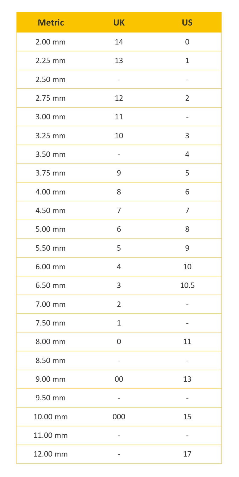 Knitting needle sizes uk to metric