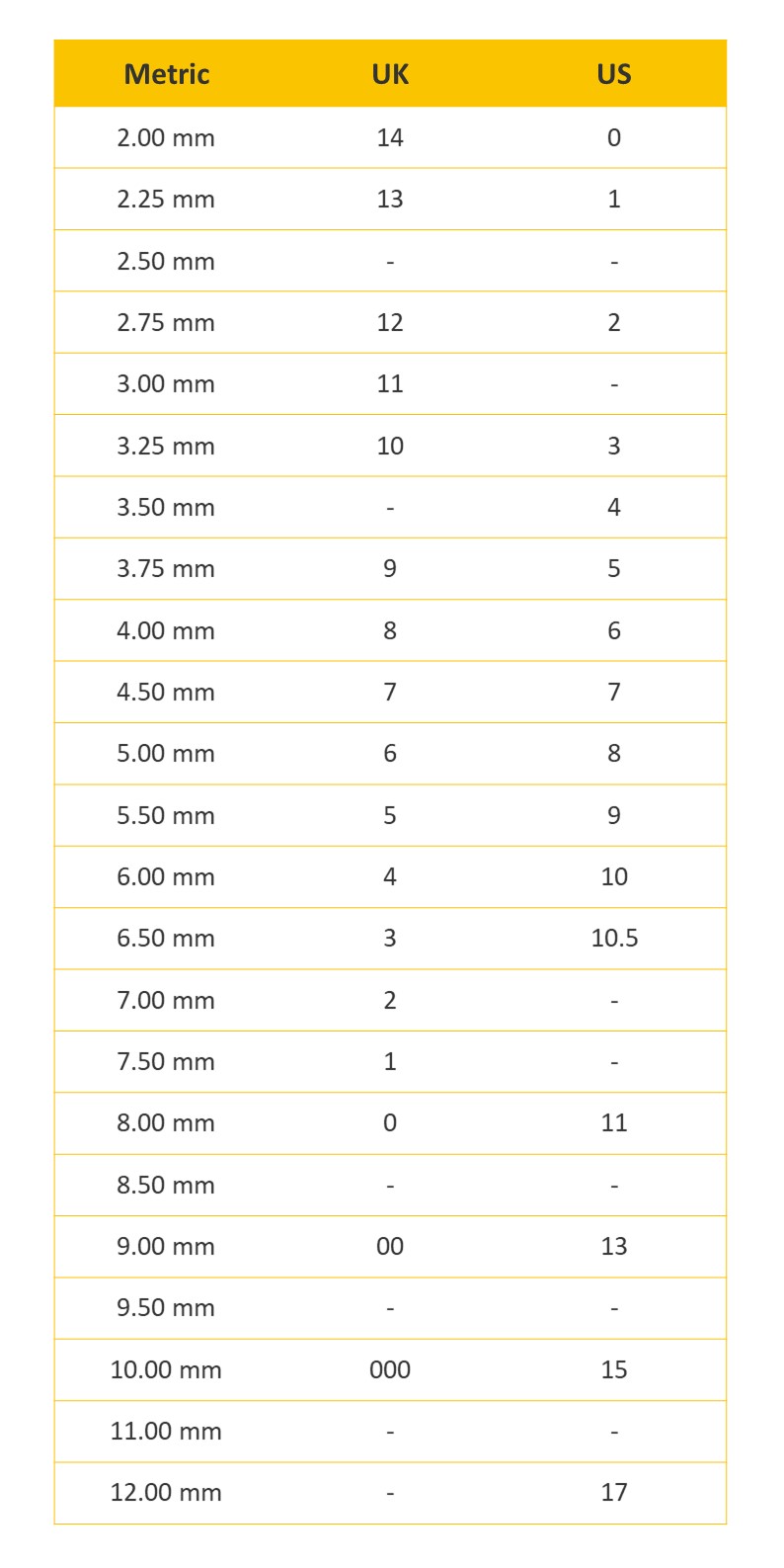 Knitting needle sizes uk to metric